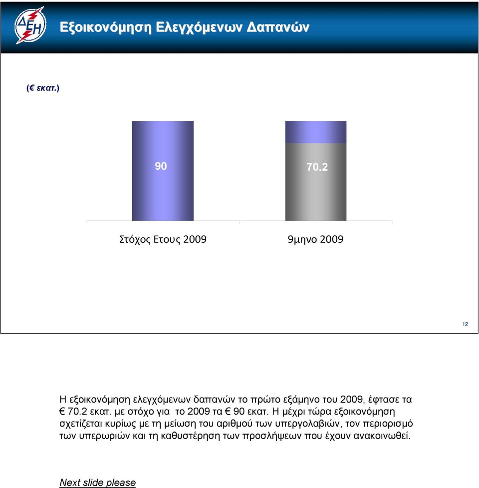 2009, έφτασε τα 70.2 εκατ. με στόχο για το 2009 τα 90εκατ.