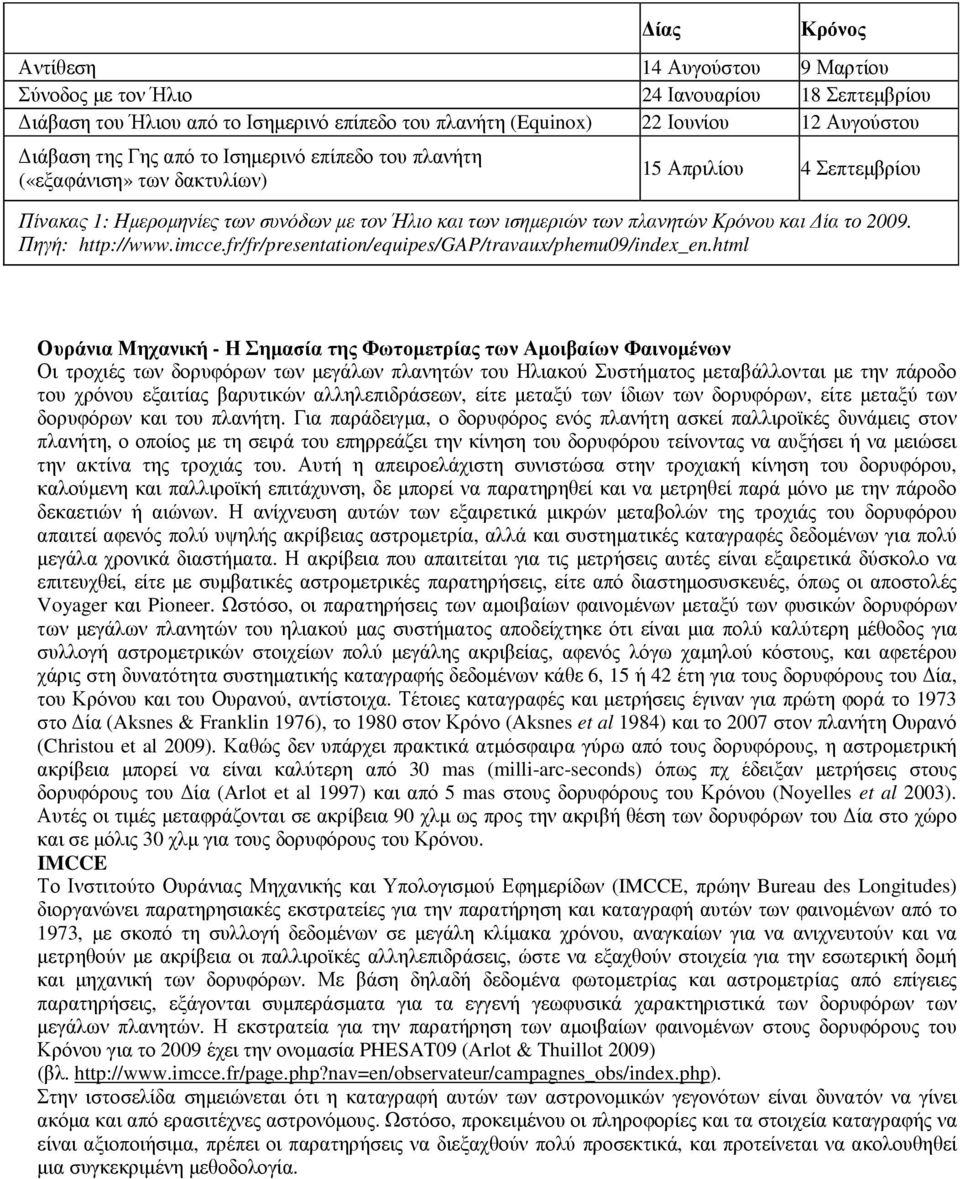 Πηγή: http://www.imcce.fr/fr/presentation/equipes/gap/travaux/phemu09/index_en.