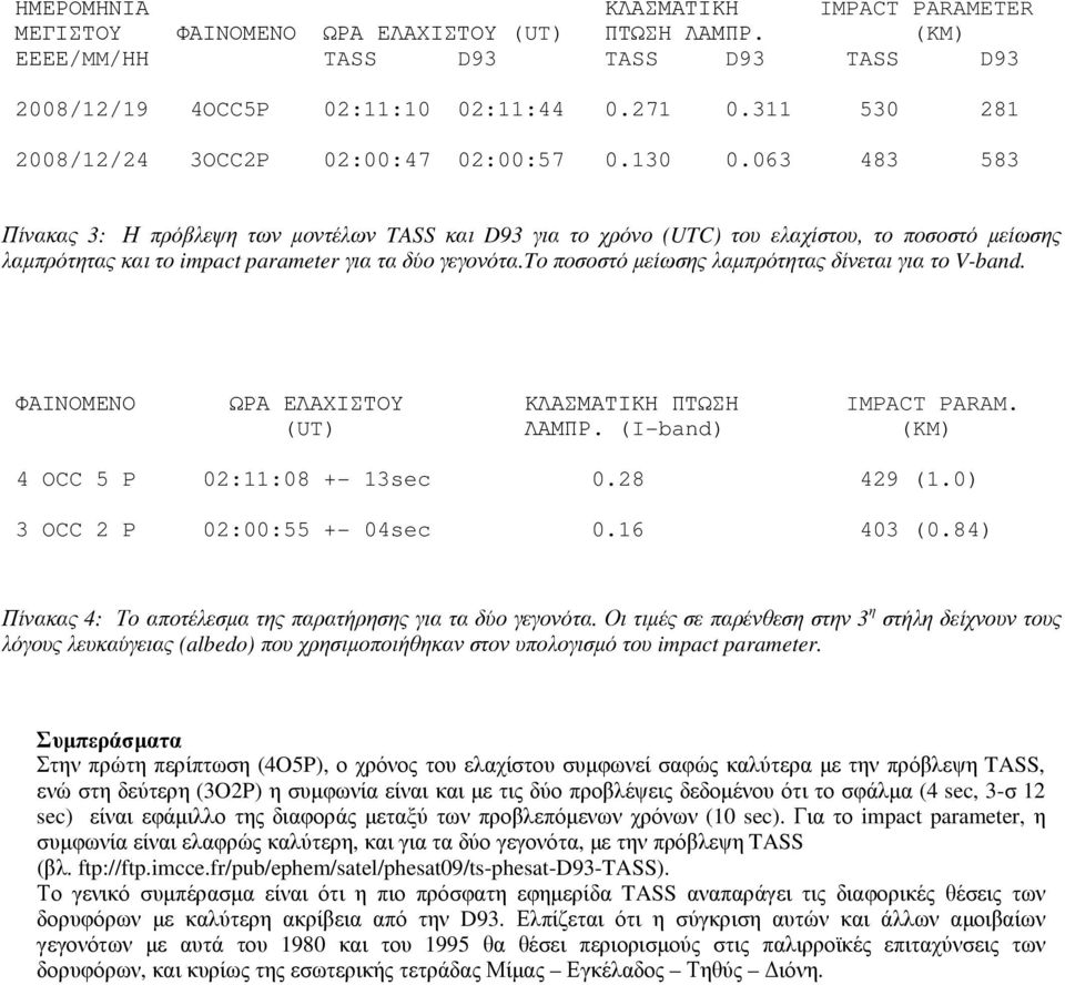 063 483 583 Πίνακας 3: Η πρόβλεψη των µοντέλων TASS και D93 για το χρόνο (UTC) του ελαχίστου, το ποσοστό µείωσης λαµπρότητας και το impact parameter για τα δύο γεγονότα.