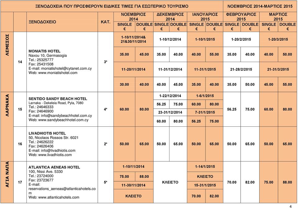 00 11-20/11/ 11-31/12/ 11-31/1/ 21-28/2/ 21-31/3/ 30.00 40.00 40.00 45.00 35.00 40.00 35.00 50.00 45.00 55.00 ΛΑΡΝΑΚΑ 15 SENTIDO SANDY BEACH HOTEL Larnaka - Dekeleia Road, Pyla, 7080 Tel.