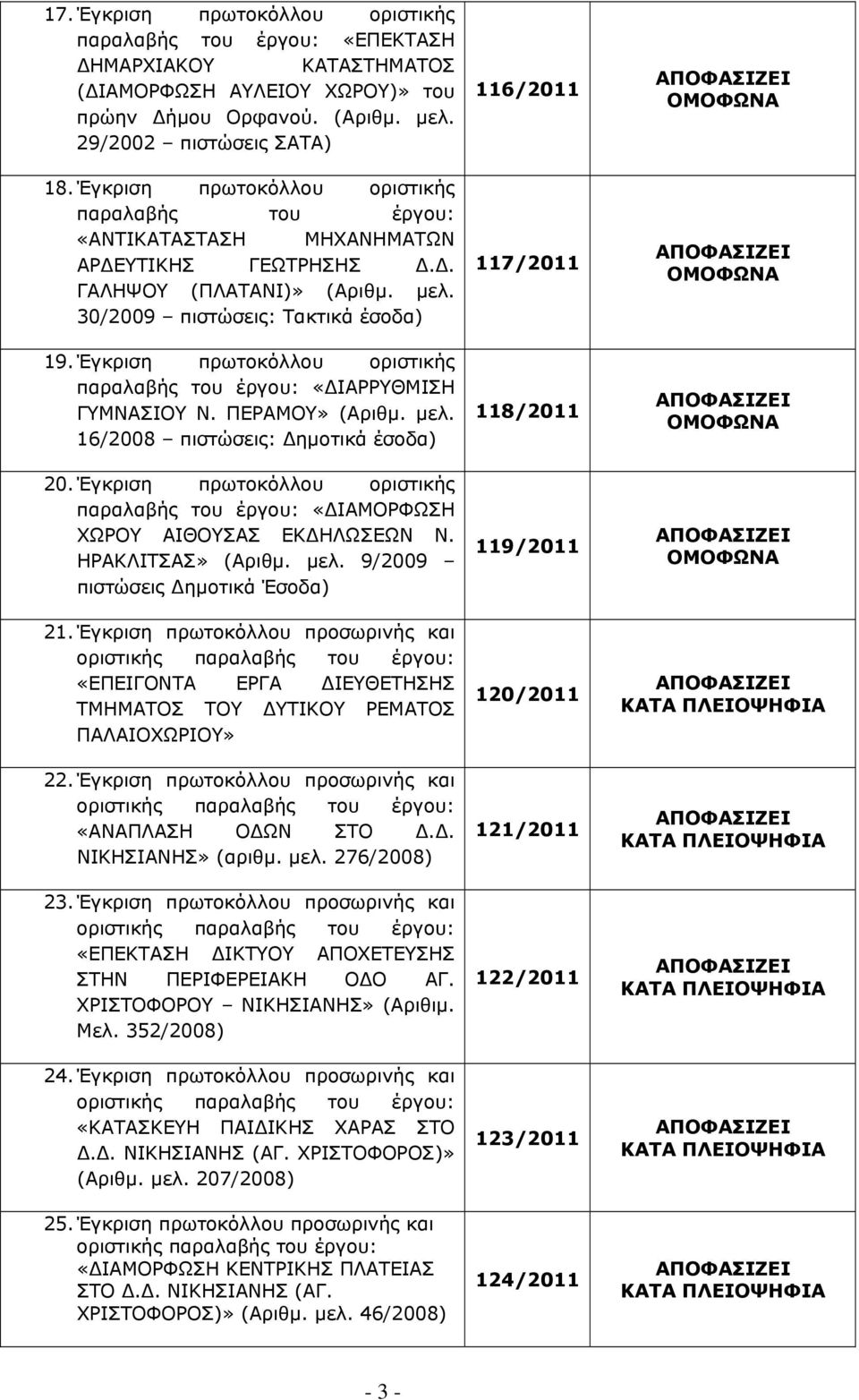 Έγκριση πρωτοκόλλου οριστικής παραλαβής του έργου: «ΔΙΑΡΡΥΘΜΙΣΗ ΓΥΜΝΑΣΙΟΥ Ν. ΠΕΡΑΜΟΥ» (Αριθμ. μελ. 16/2008 πιστώσεις: Δημοτικά έσοδα) 20.