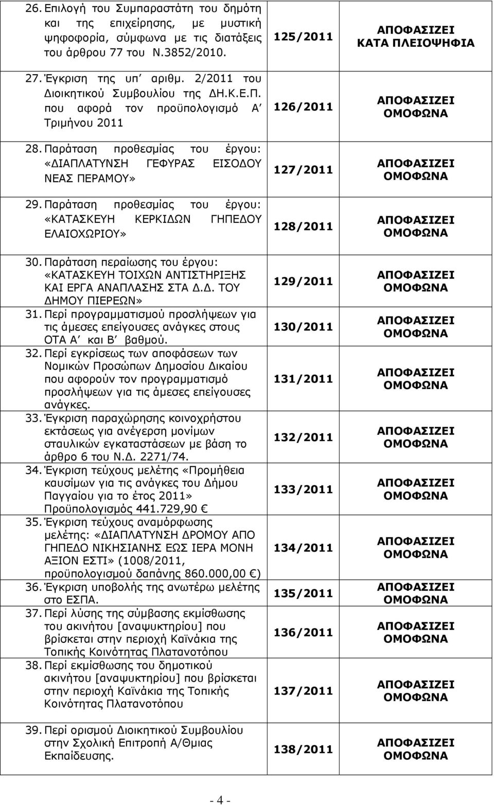 Παράταση προθεσμίας του έργου: «ΚΑΤΑΣΚΕΥΗ ΚΕΡΚΙΔΩΝ ΓΗΠΕΔΟΥ ΕΛΑΙΟΧΩΡΙΟΥ» 125/2011 126/2011 127/2011 128/2011 30. Παράταση περαίωσης του έργου: «ΚΑΤΑΣΚΕΥΗ ΤΟΙΧΩΝ ΑΝΤΙΣΤΗΡΙΞΗΣ ΚΑΙ ΕΡΓΑ ΑΝΑΠΛΑΣΗΣ ΣΤΑ Δ.Δ. ΤΟΥ ΔΗΜΟΥ ΠΙΕΡΕΩΝ» 31.