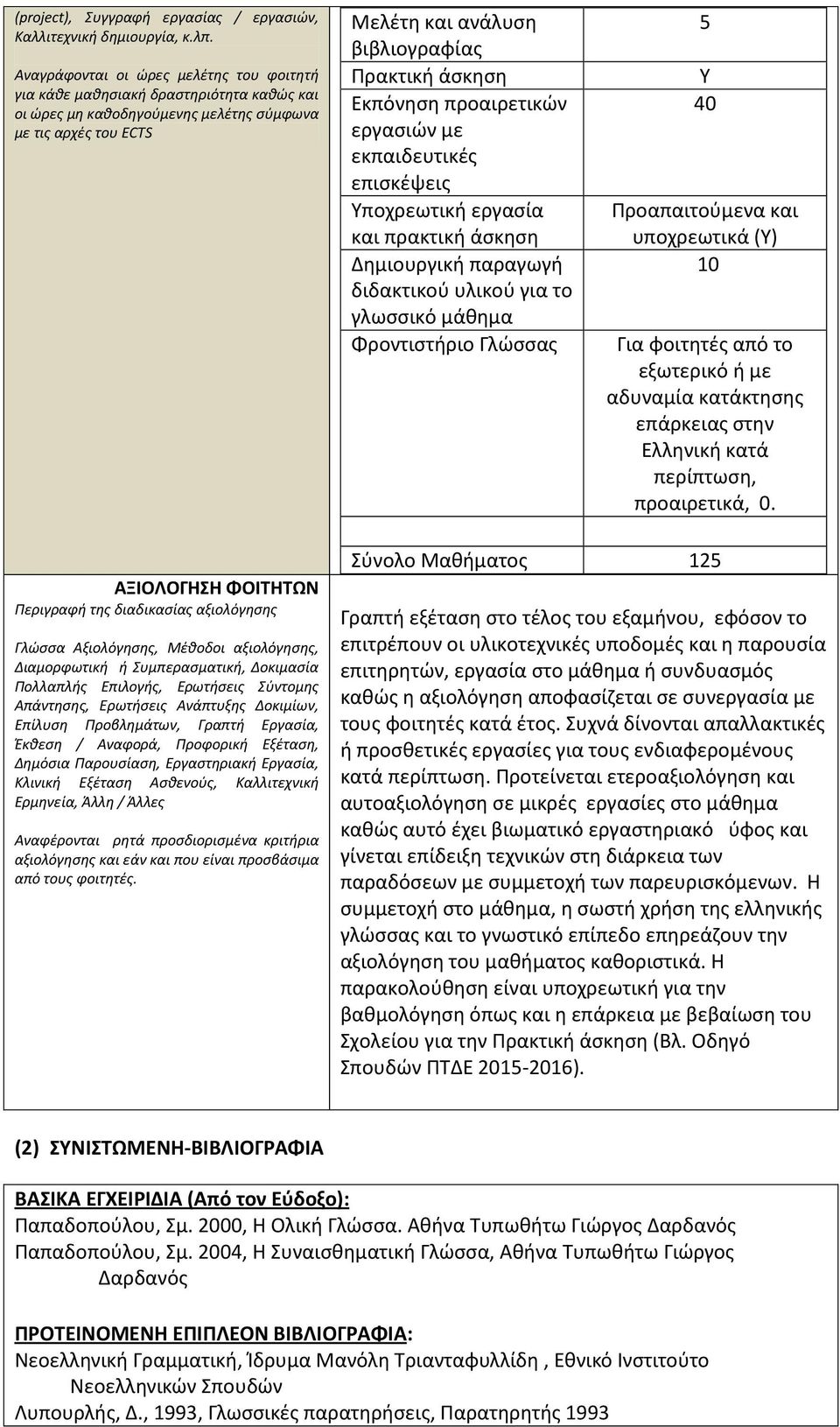 Εκπόνηση προαιρετικών εργασιών με εκπαιδευτικές επισκέψεις Υποχρεωτική εργασία και πρακτική άσκηση Δημιουργική παραγωγή διδακτικού υλικού για το γλωσσικό μάθημα Φροντιστήριο Γλώσσας 5 Υ 40