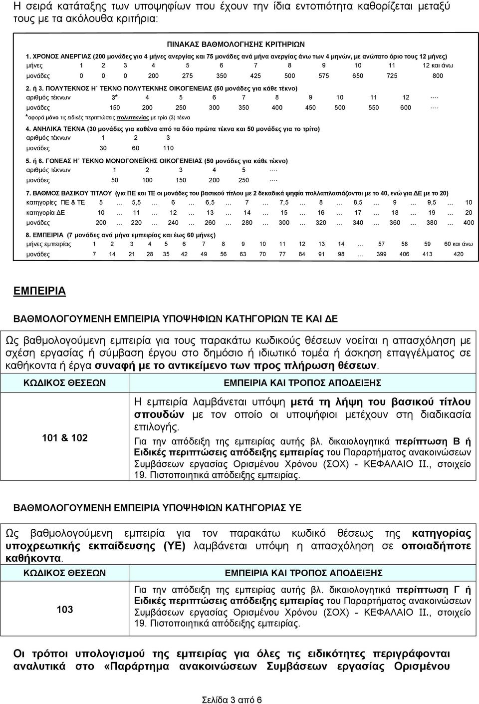 425 500 575 650 725 800 2. ή 3. ΠΟΛΥΤΕΚΝΟΣ Η ΤΕΚΝΟ ΠΟΛΥΤΕΚΝΗΣ ΟΙΚΟΓΕΝΕΙΑΣ (50 μονάδες για κάθε τέκνο) αριθμός τέκνων 3* 4 5 6 7 8 9 10 11 12. μονάδες 150 200 250 300 350 400 450 500 550 600.