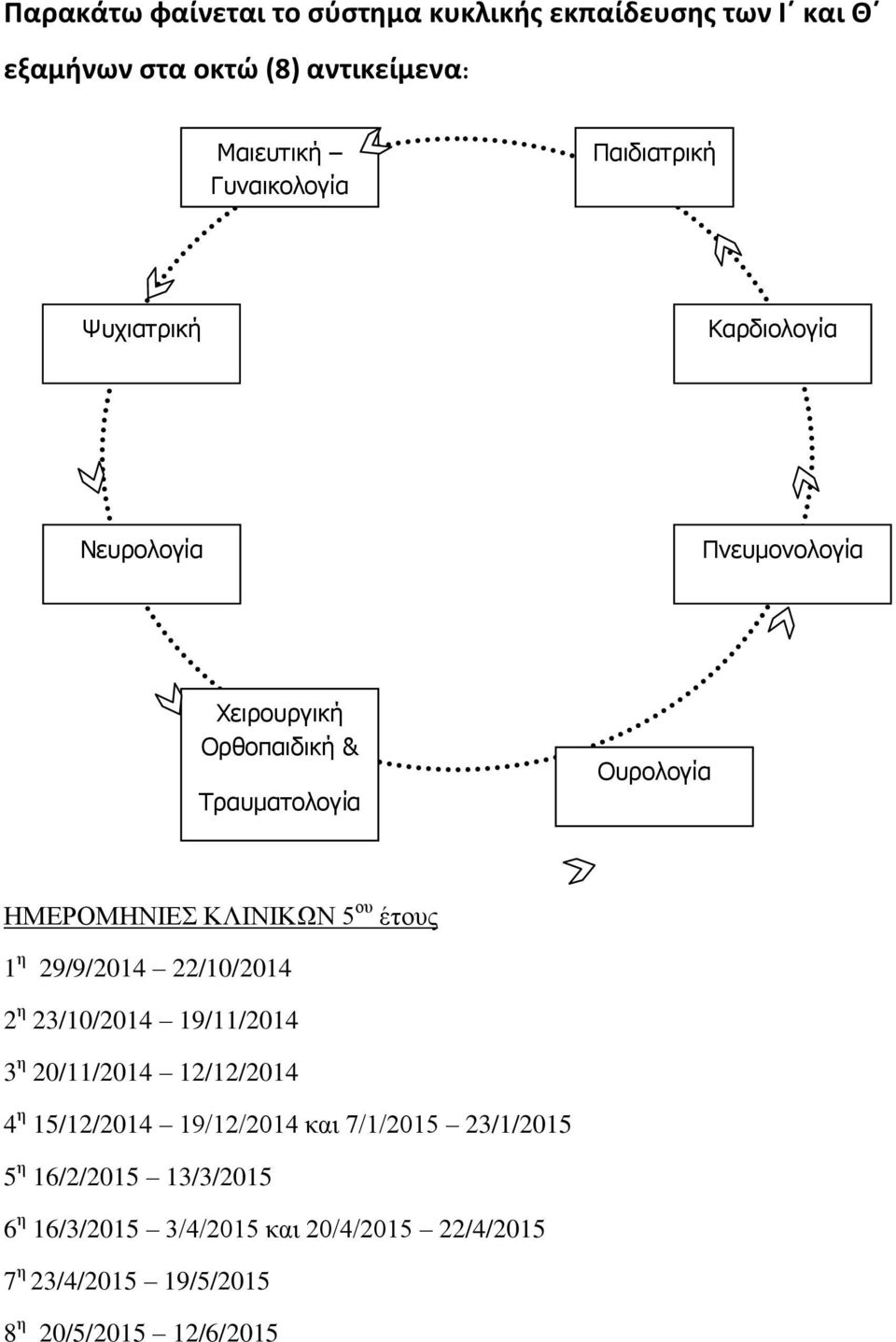 ΚΛΙΝΙΚΩΝ 5 ου έτους 1 η 29/9/2014 22/10/2014 2 η 23/10/2014 19/11/2014 3 η 20/11/2014 12/12/2014 4 η 15/12/2014 19/12/2014 και