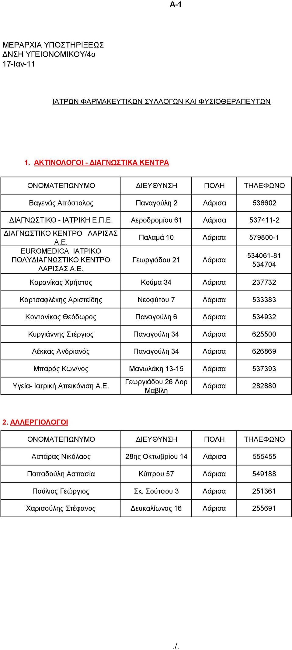 Δ. Παιακά 10 Λάξηζα 579800-1 Γεσξγηάδνπ 21 Λάξηζα 534061-81 534704 Καξαλίθαο Υξήζηνο Κνύκα 34 Λάξηζα 237732 Καξηζαθιέθεο Αξηζηείδεο Νενθύηνπ 7 Λάξηζα 533383 Κνληνλίθαο Θεόδσξνο Παλαγνύιε 6 Λάξηζα