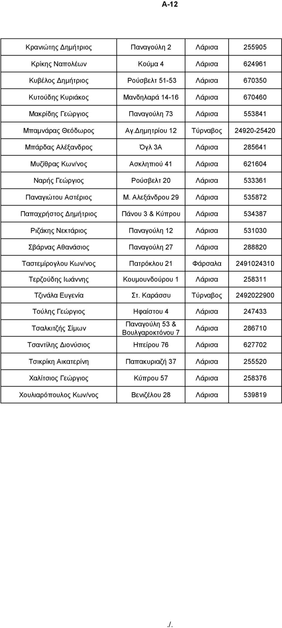 Γεκεηξίνπ 12 Σύξλαβνο 24920-25420 Μπάξδαο Αιέμαλδξνο Όγι 3Α Λάξηζα 285641 Μπδίζξαο Κσλ/λνο Αζθιεπηνύ 41 Λάξηζα 621604 Ναξήο Γεώξγηνο Ρνύζβειη 20 Λάξηζα 533361 Παλαγηώηνπ Αζηέξηνο Μ.