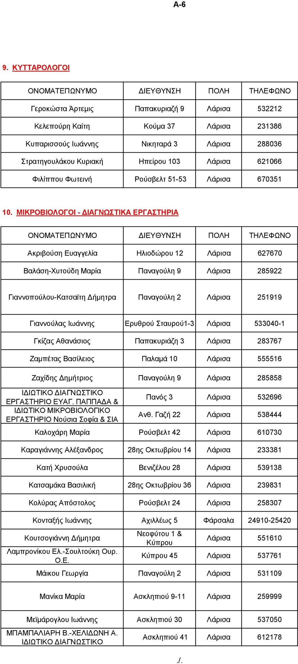 Φσηεηλή Ρνύζβειη 51-53 Λάξηζα 670351 10.