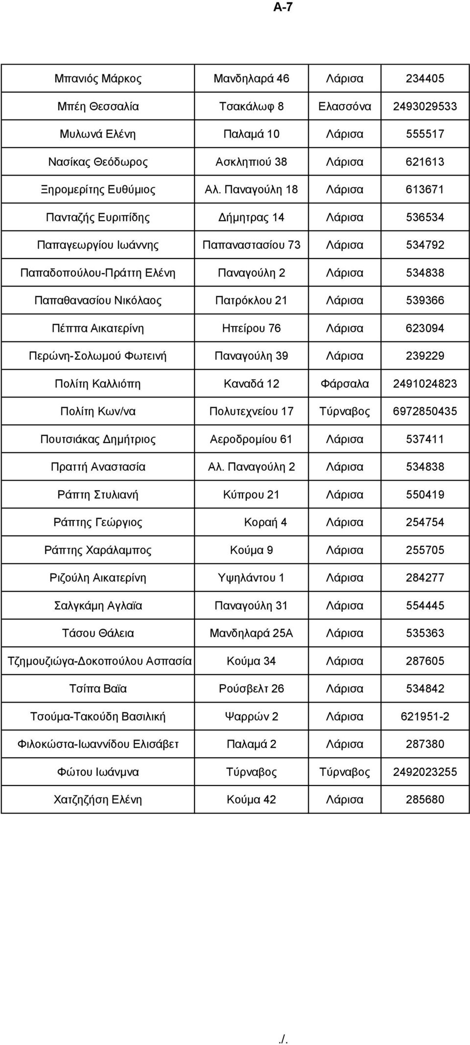 Παηξόθινπ 21 Λάξηζα 539366 Πέππα Αηθαηεξίλε Ζπείξνπ 76 Λάξηζα 623094 Πεξώλε-νισκνύ Φσηεηλή Παλαγνύιε 39 Λάξηζα 239229 Πνιίηε Καιιηόπε Καλαδά 12 Φάξζαια 2491024823 Πνιίηε Κσλ/λα Πνιπηερλείνπ 17