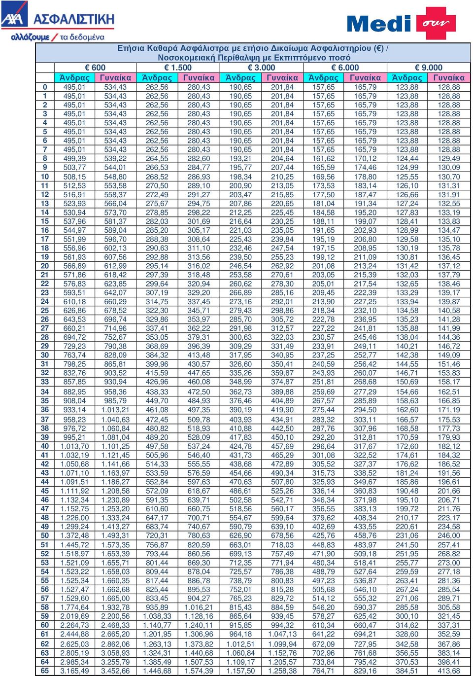 157,65 165,79 123,88 128,88 2 495,01 534,43 262,56 280,43 190,65 201,84 157,65 165,79 123,88 128,88 3 495,01 534,43 262,56 280,43 190,65 201,84 157,65 165,79 123,88 128,88 4 495,01 534,43 262,56