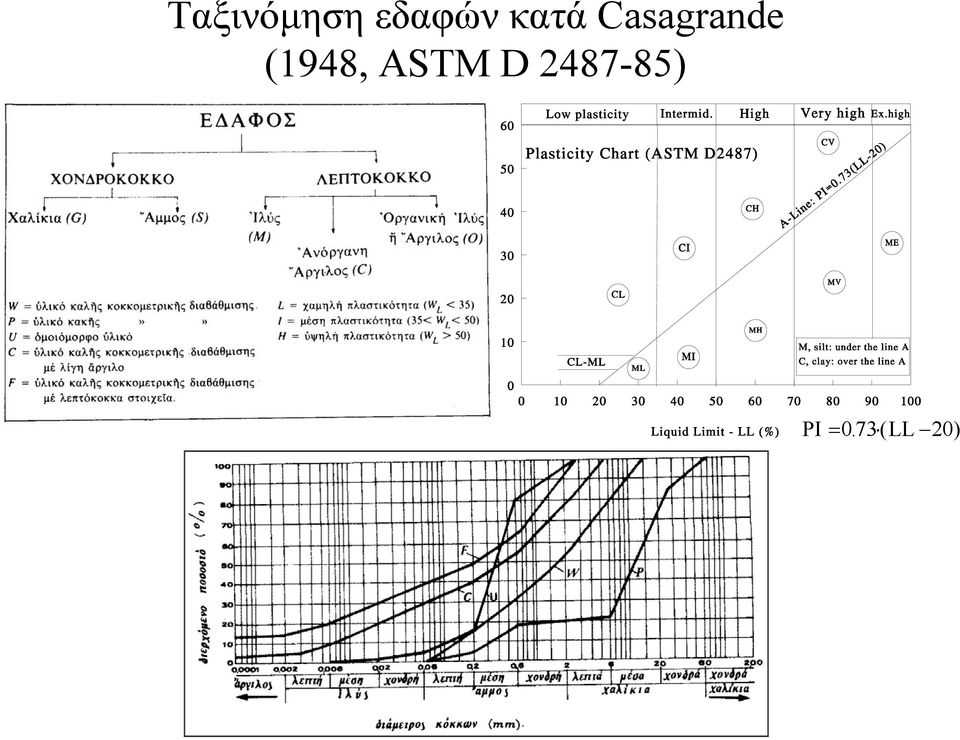 (1948, ASTM D