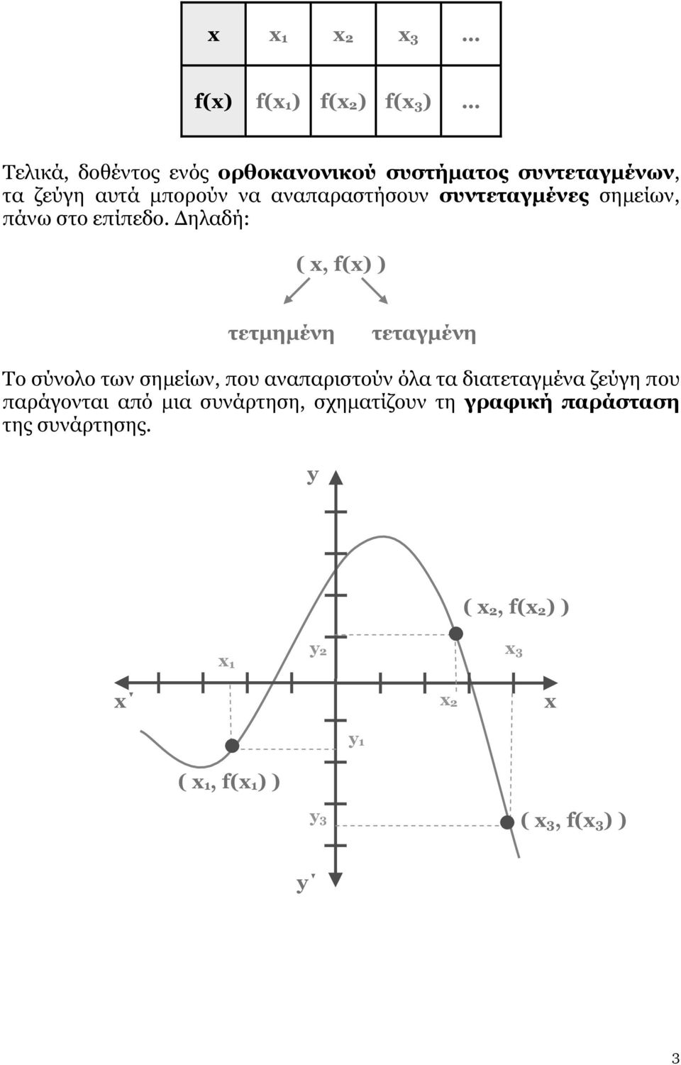 Δηλαδή: ( x, f(x) ) τετμημένη τεταγμένη Το σύνολο των σημείων, που αναπαριστούν όλα τα διατεταγμένα ζεύγη που