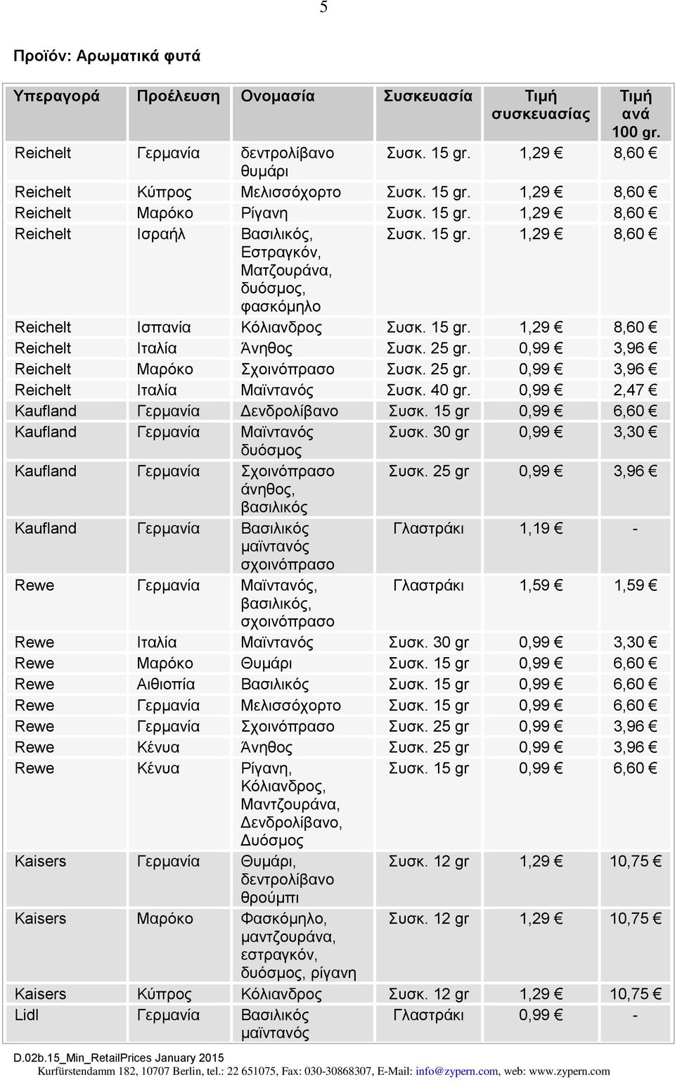 40 gr. 0,99 2,47 Kaufland Γερμανία Δενδρολίβανο Συσκ. 15 gr 0,99 6,60 Kaufland Γερμανία Μαϊντανός Συσκ. 30 gr 0,99 3,30 δυόσμος Kaufland Γερμανία Σχοινόπρασο Συσκ.