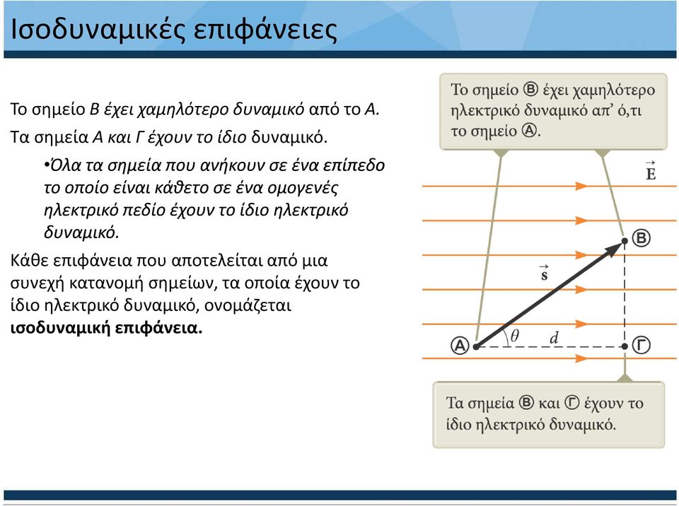 Όλα τα σημεία που ανήκουν σε ένα επίπεδο το οποίο είναι κάθετο σε ένα ομογενές ηλεκτρικό πεδίο έχουν το