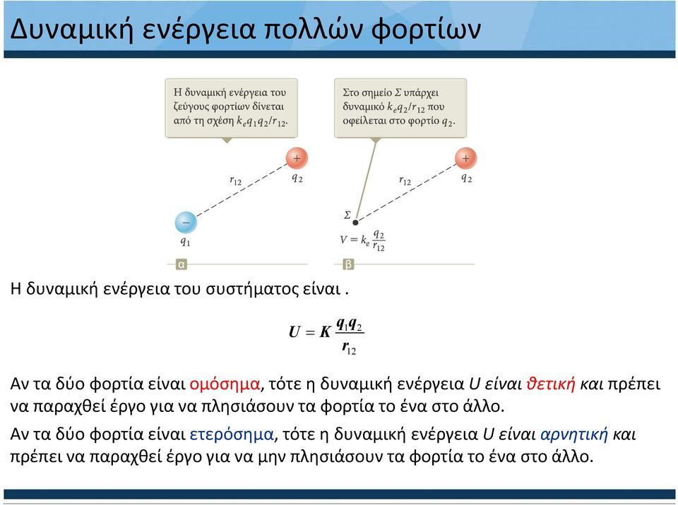 πρέπει να παραχθεί έργο για να πλησιάσουν τα φορτία το ένα στο άλλο.