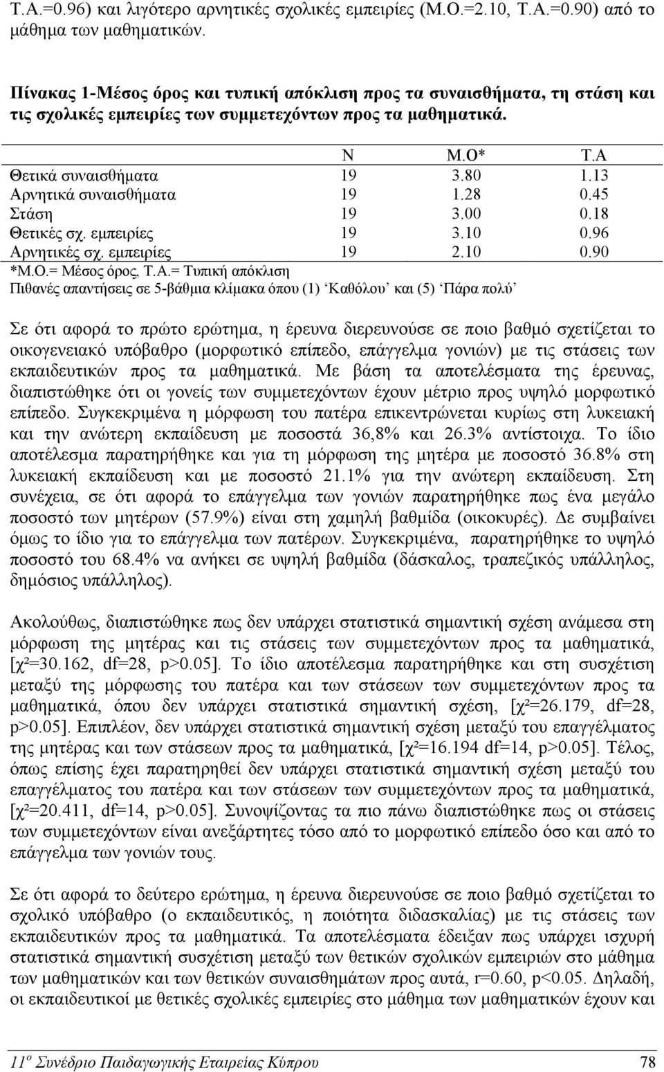 13 Αρνητικά συναισθήματα 19 1.28 0.45 Στάση 19 3.00 0.18 Θετικές σχ. εμπειρίες 19 3.10 0.96 Αρνητικές σχ. εμπειρίες 19 2.10 0.90 *Μ.Ο.= Μέσος όρος, Τ.Α.= Τυπική απόκλιση Πιθανές απαντήσεις σε