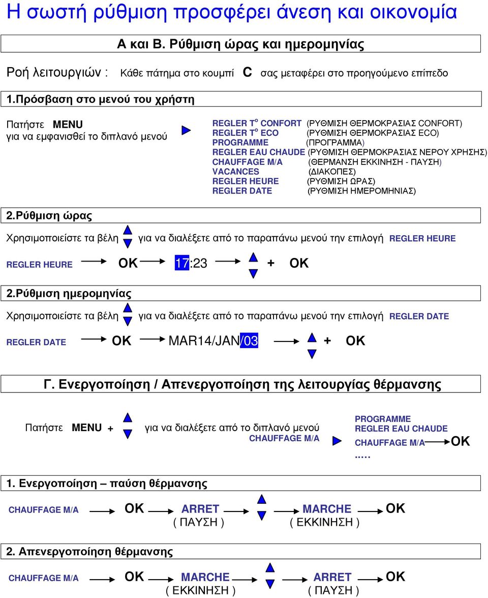 (ΡΥΘΜΙΣΗ ΘΕΡΜΟΚΡΑΣΙΑΣ ΝΕΡΟΥ ΧΡΗΣΗΣ) CHAUFFAGE M/A (ΘΕΡΜΑΝΣΗ ΕΚΚΙΝΗΣΗ - ΠΑΥΣΗ) VACANCES (ΔΙΑΚΟΠΕΣ) REGLER HEURE (ΡΥΘΜΙΣΗ ΩΡΑΣ) REGLER DATE (ΡΥΘΜΙΣΗ ΗΜΕΡΟΜΗΝΙΑΣ) 2.