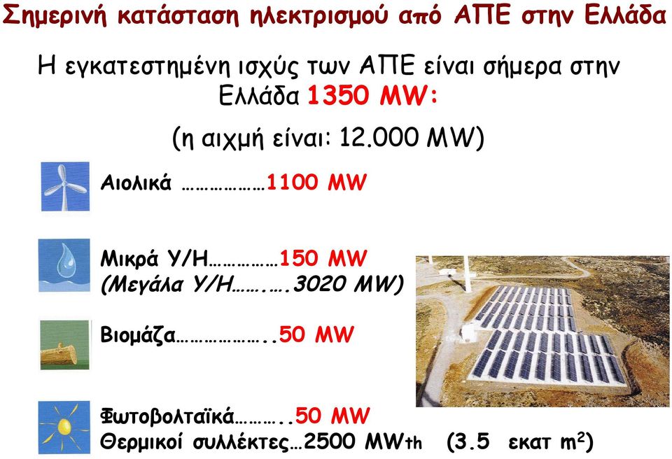 000 MW) Αιολικά 1100 MW Μικρά Υ/Η 150 MW (Μεγάλα Υ/Η.