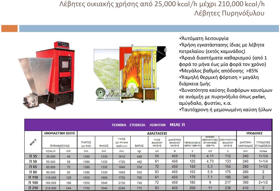 μία φορά τον χρόνο) üμεγάλος βαθμός απόδοσης >85% üχαμηλή θερμική φόρτιση = μεγάλη διάρκεια ζωής üδυνατότητα