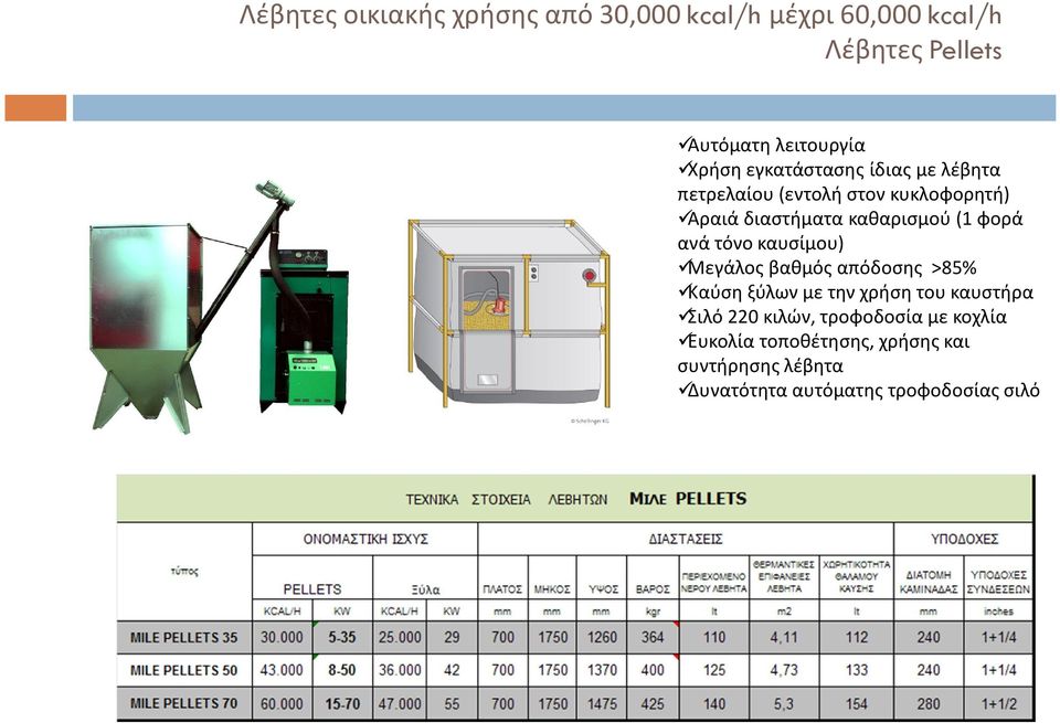 ανά τόνο καυσίμου) üμεγάλος βαθμός απόδοσης >85% üκαύση ξύλων με την χρήση του καυστήρα üσιλό 220 κιλών,