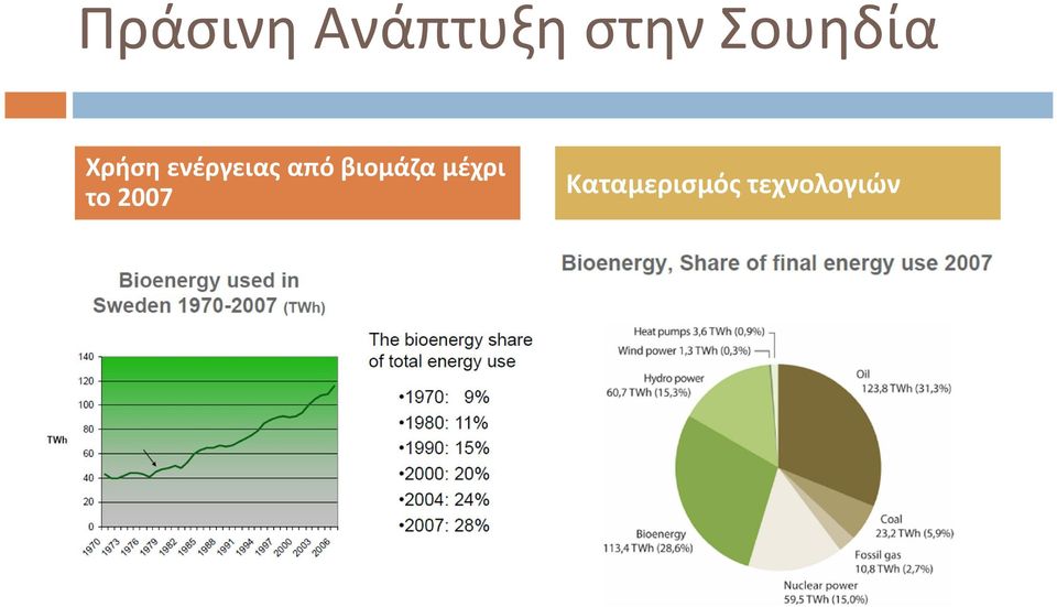 από βιομάζα μέχρι το