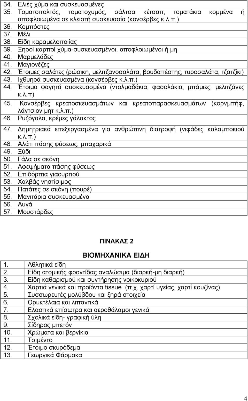 Ιχθυηρά συσκευασμένα (κονσέρβες κ.λ.π.) 44. Έτοιμα φαγητά συσκευασμένα (ντολμαδάκια, φασολάκια, μπάμιες, μελιτζάνες κ.λ.π) 45.