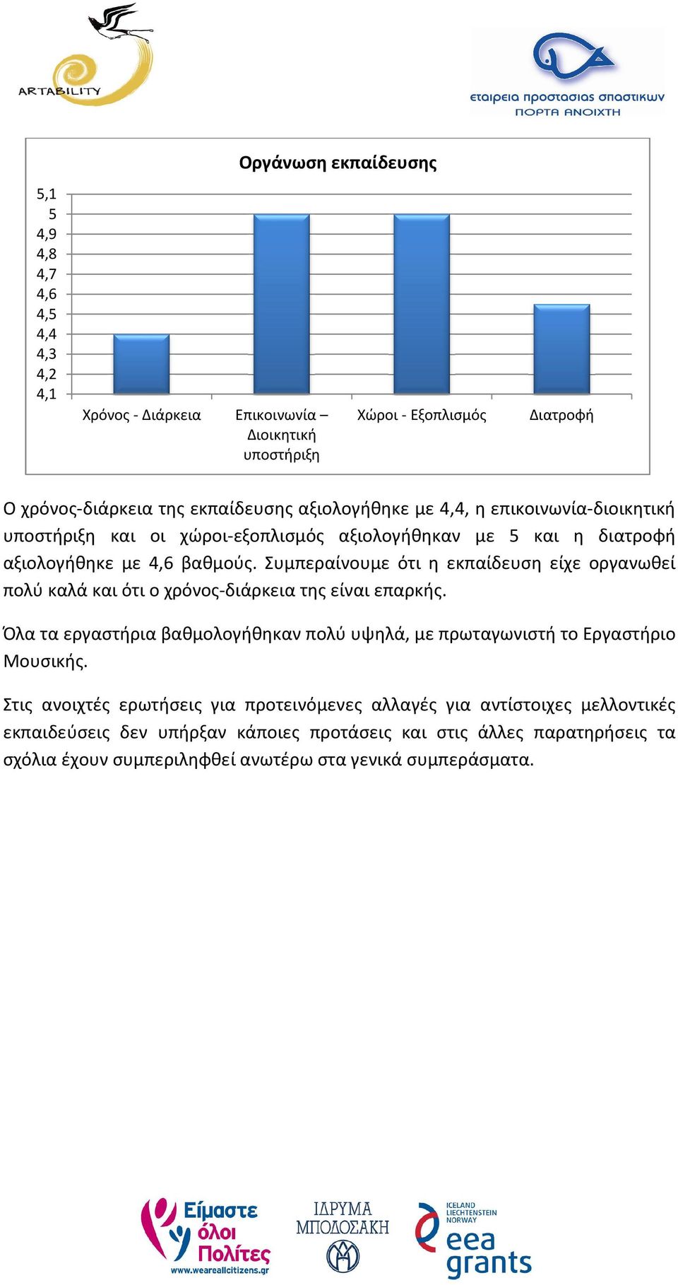 Συμπεραίνουμε ότι η εκπαίδευση είχε οργανωθεί πολύ καλά και ότι ο χρόνος-διάρκεια της είναι επαρκής.