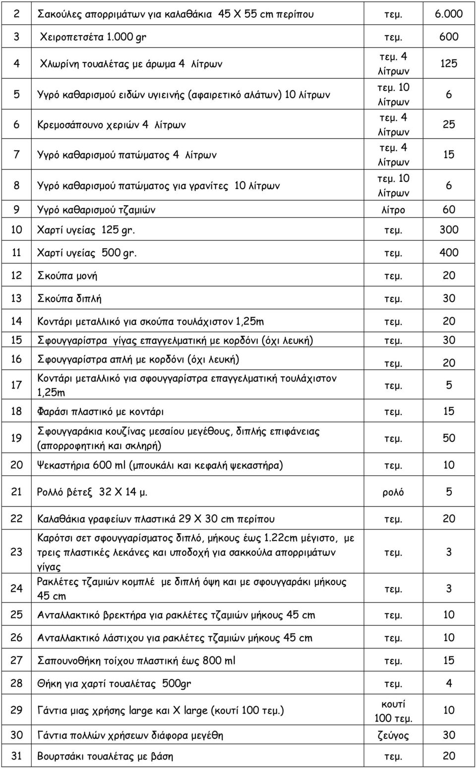 καθαρισμού τζαμιών λίτρο 60 10 Χαρτί υγείας 125 gr. τεμ. 300 11 Χαρτί υγείας 500 gr. 00 12 Σκούπα μονή τεμ. 20 13 Σκούπα διπλή τεμ. 30 14 Κοντάρι μεταλλικό για σκούπα τουλάχιστον 1,25m τεμ.