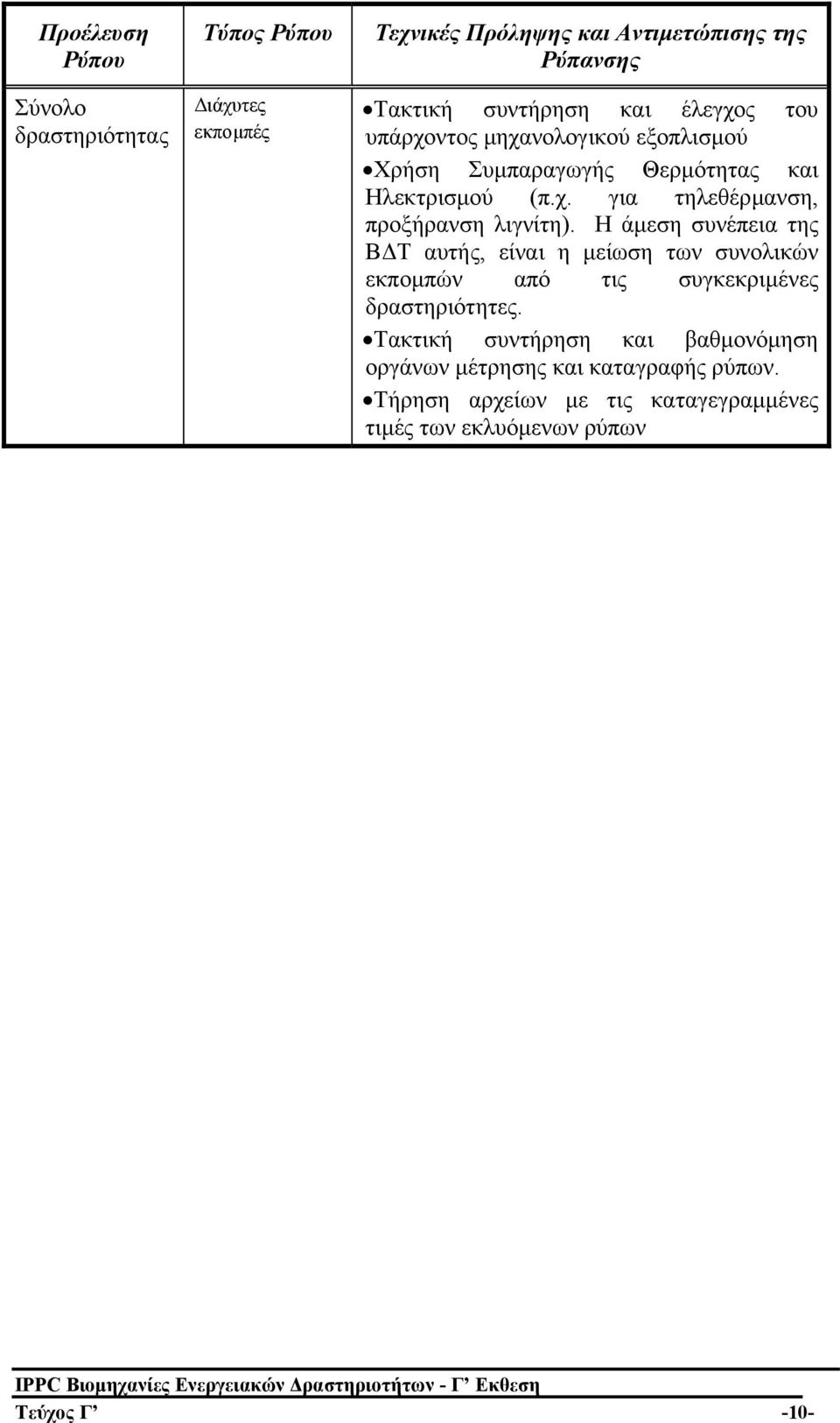 Η άµεση συνέπεια της Β Τ αυτής, είναι η µείωση των συνολικών εκποµπών από τις συγκεκριµένες δραστηριότητες.