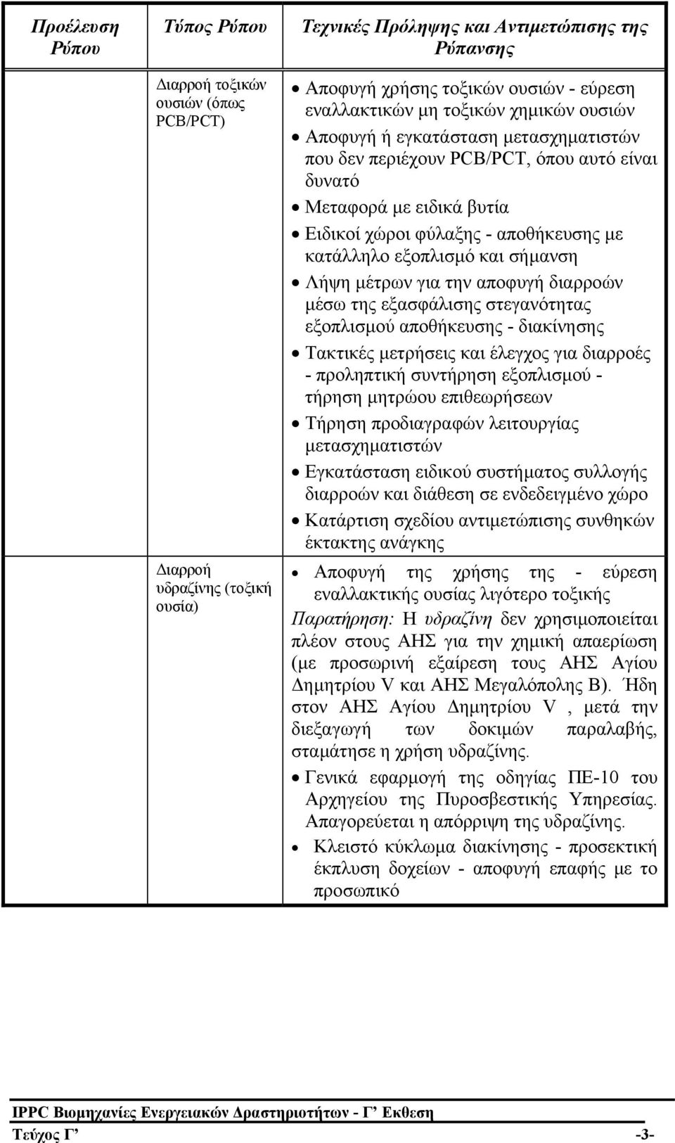 στεγανότητας εξοπλισµού αποθήκευσης - διακίνησης Τακτικές µετρήσεις και έλεγχος για διαρροές - προληπτική συντήρηση εξοπλισµού - τήρηση µητρώου επιθεωρήσεων Τήρηση προδιαγραφών λειτουργίας