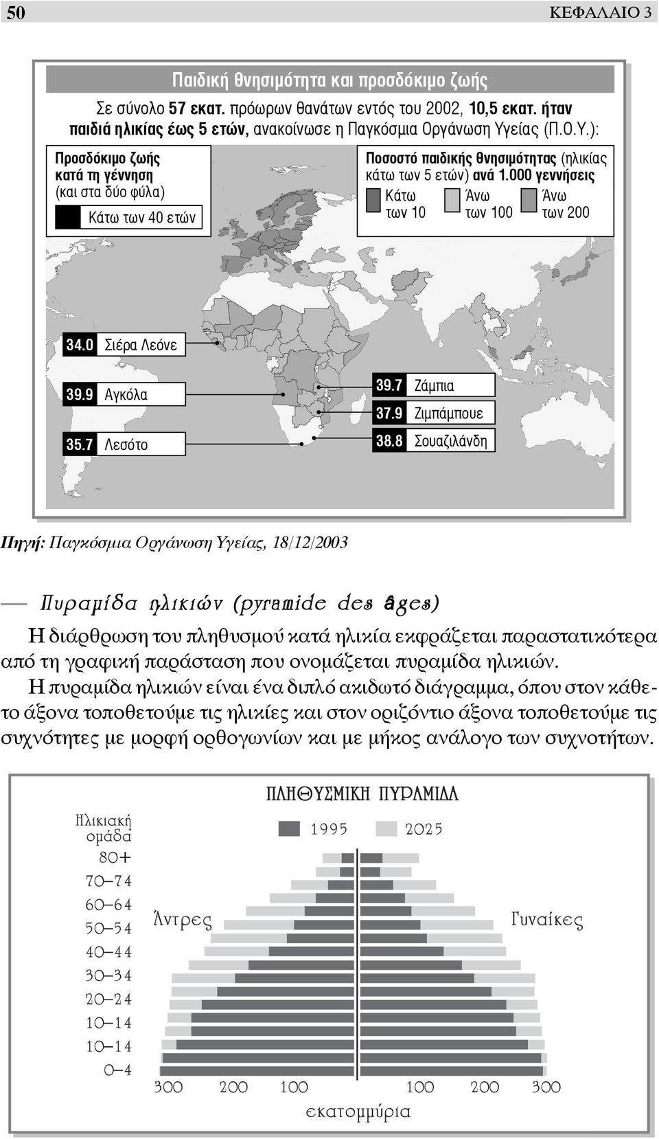 0 Σιέρα Λεόνε 39.9 Αγκόλα 35.7 Λεσότο 39.7 Ζάμπια 37.9 Ζιμπάμπουε 38.