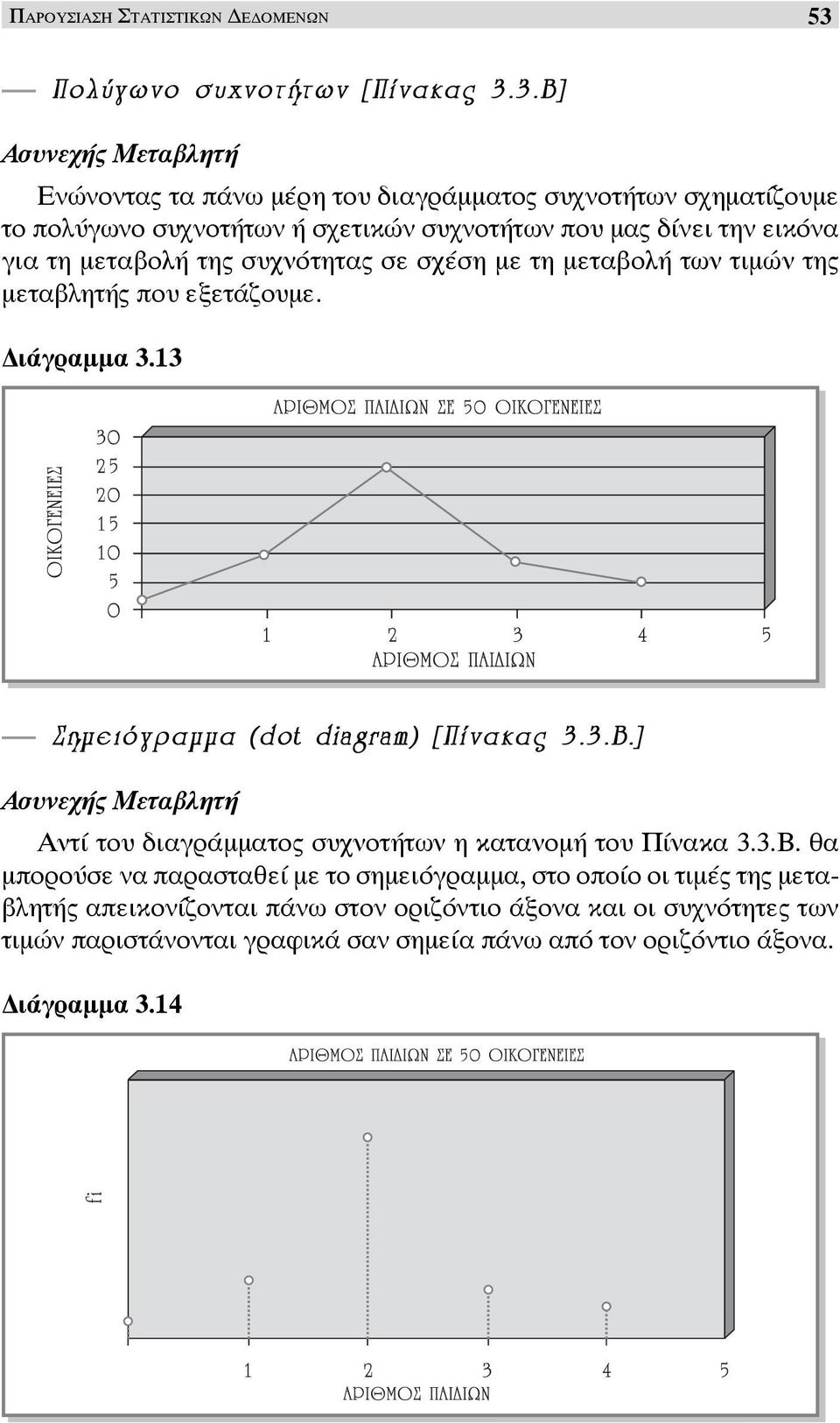 3.Β] Ασυνεχής Μεταβλητή Ενώνοντας τα πάνω μέρη του διαγράμματος συχνοτήτων σχηματίζουμε το πολύγωνο συχνοτήτων ή σχετικών συχνοτήτων που μας δίνει την εικόνα για τη