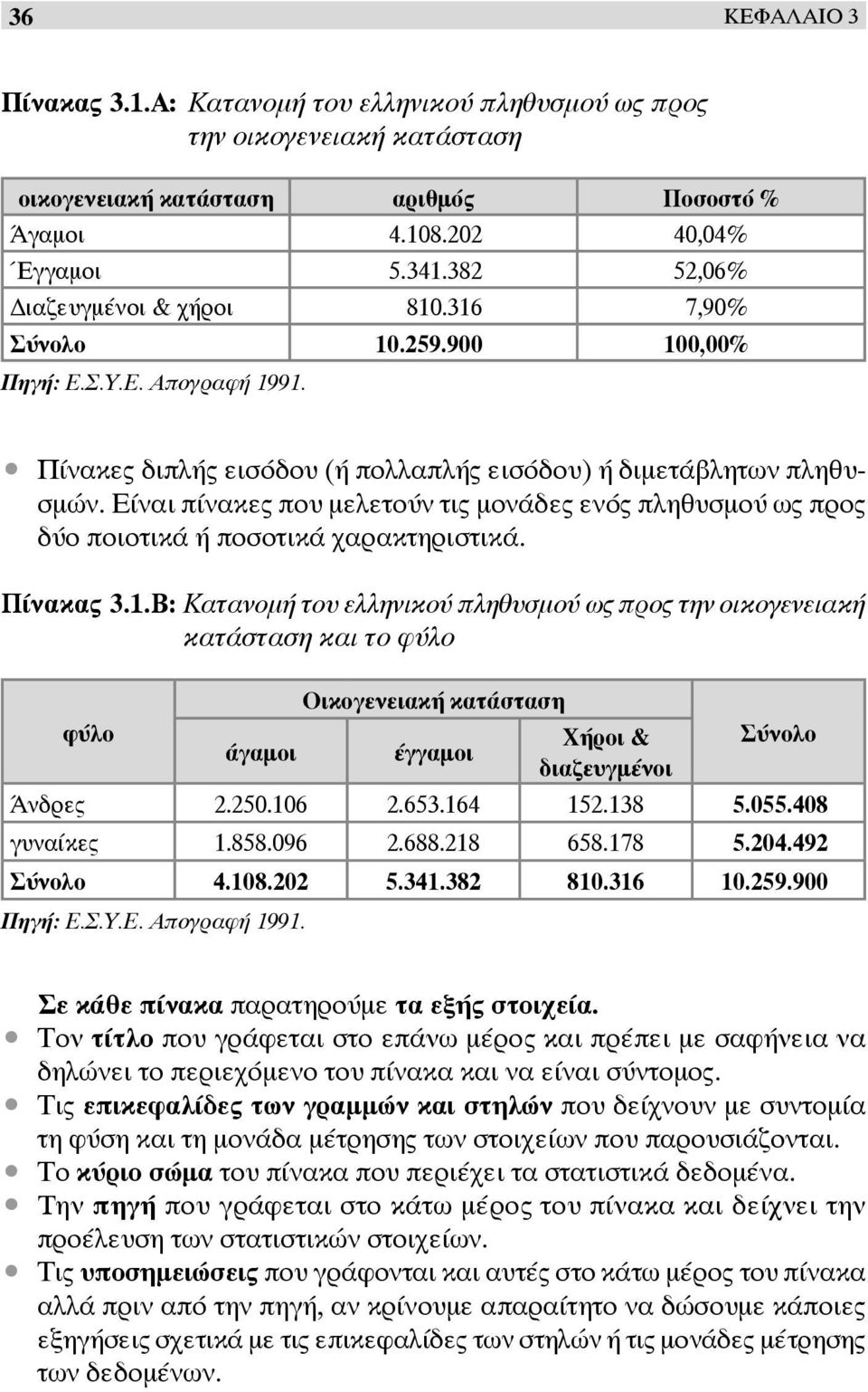 Είναι πίνακες που μελετούν τις μονάδες ενός πληθυσμού ως προς δύο ποιοτικά ή ποσοτικά χαρακτηριστικά. Πίνακας 3.1.