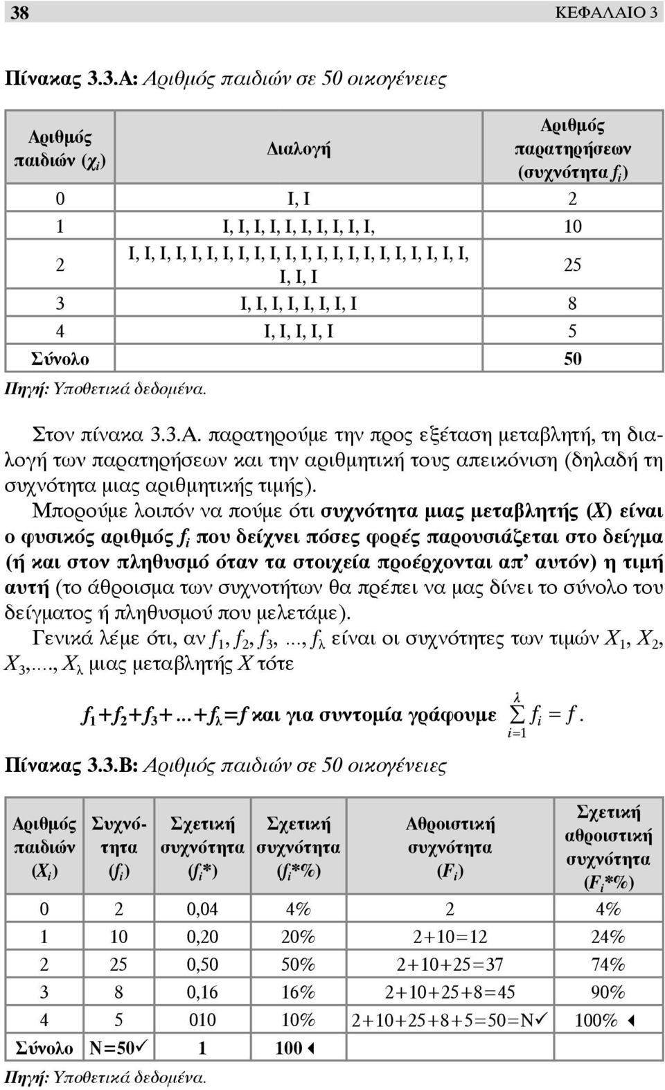 παρατηρούμε την προς εξέταση μεταβλητή, τη διαλογή των παρατηρήσεων και την αριθμητική τους απεικόνιση (δηλαδή τη συχνότητα μιας αριθμητικής τιμής).