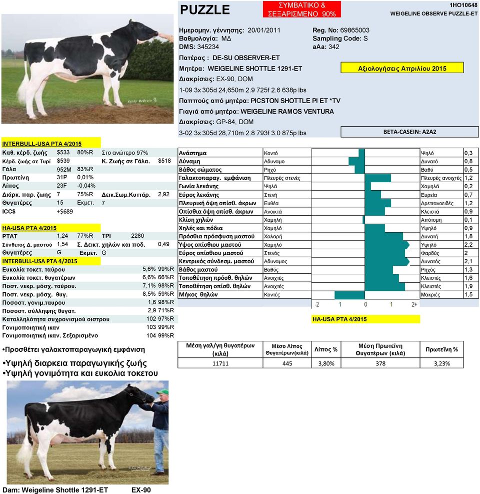6 638p lbs Παππούρ από μηηέπα: PICSTON SHOTTLE PI ET *TV Γιαγιά από μηηέπα: WEIGELINE RAMOS VENTURA Γηαθξίζεηο: GP-84, DOM 3-02 3x 305d 28,710m 2.8 793f 3.0 875p lbs Καθ. κέπδ.