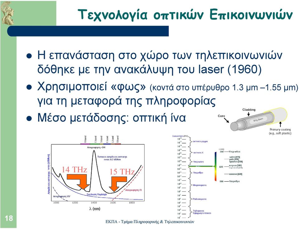 Χρησιµοποιεί «φως» (κοντά στο υπέρυθρο 1.3 µm 1.