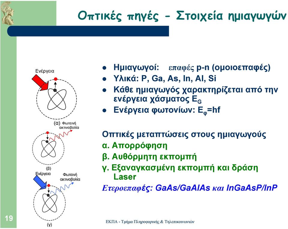Ενέργεια (α) Φωτεινή ακτινοβολία Φωτεινή ακτινοβολία Οπτικές µεταπτώσεις στους ηµιαγωγούς α.