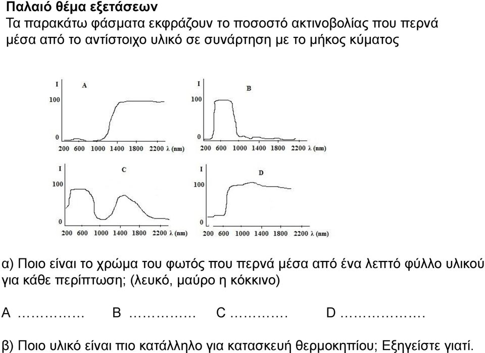 φωτός που περνά μέσα από ένα λεπτό φύλλο υλικού για κάθε περίπτωση; (λευκό, μαύρο η