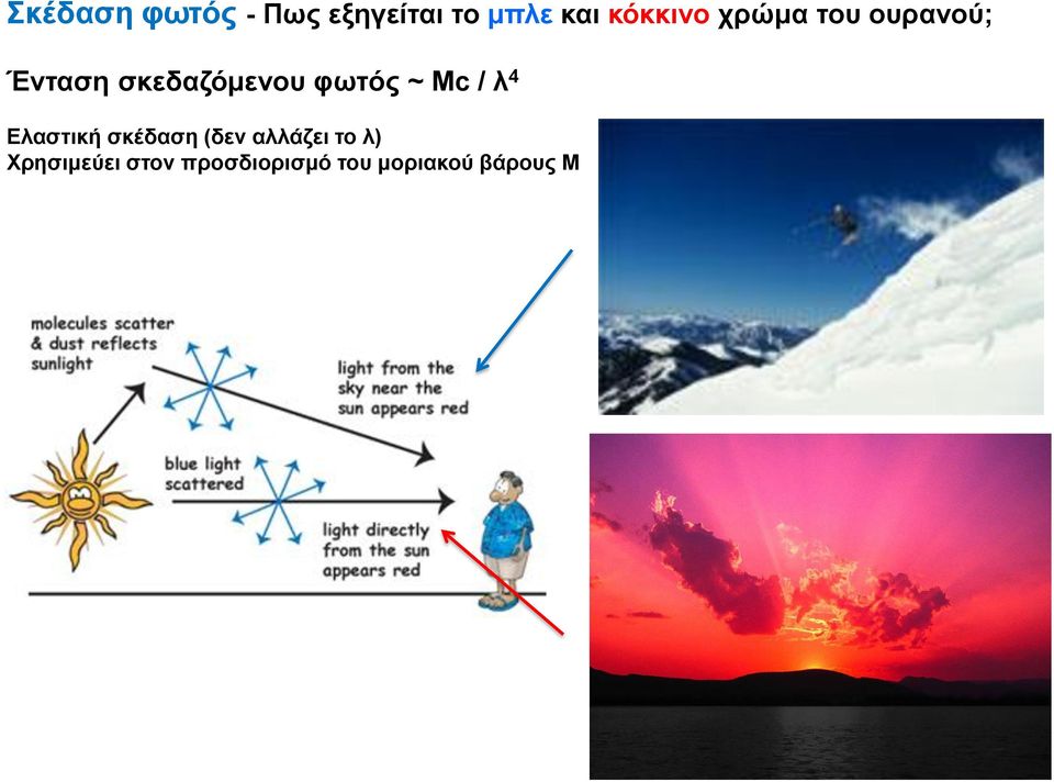 φωτός ~ Μc / λ 4 Ελαστική σκέδαση (δεν αλλάζει