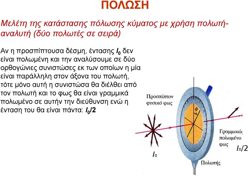 των οποίων η μία είναι παράλληλη στον άξονα του πολωτή, τότε μόνο αυτή η συνιστώσα θα διέλθει από τον