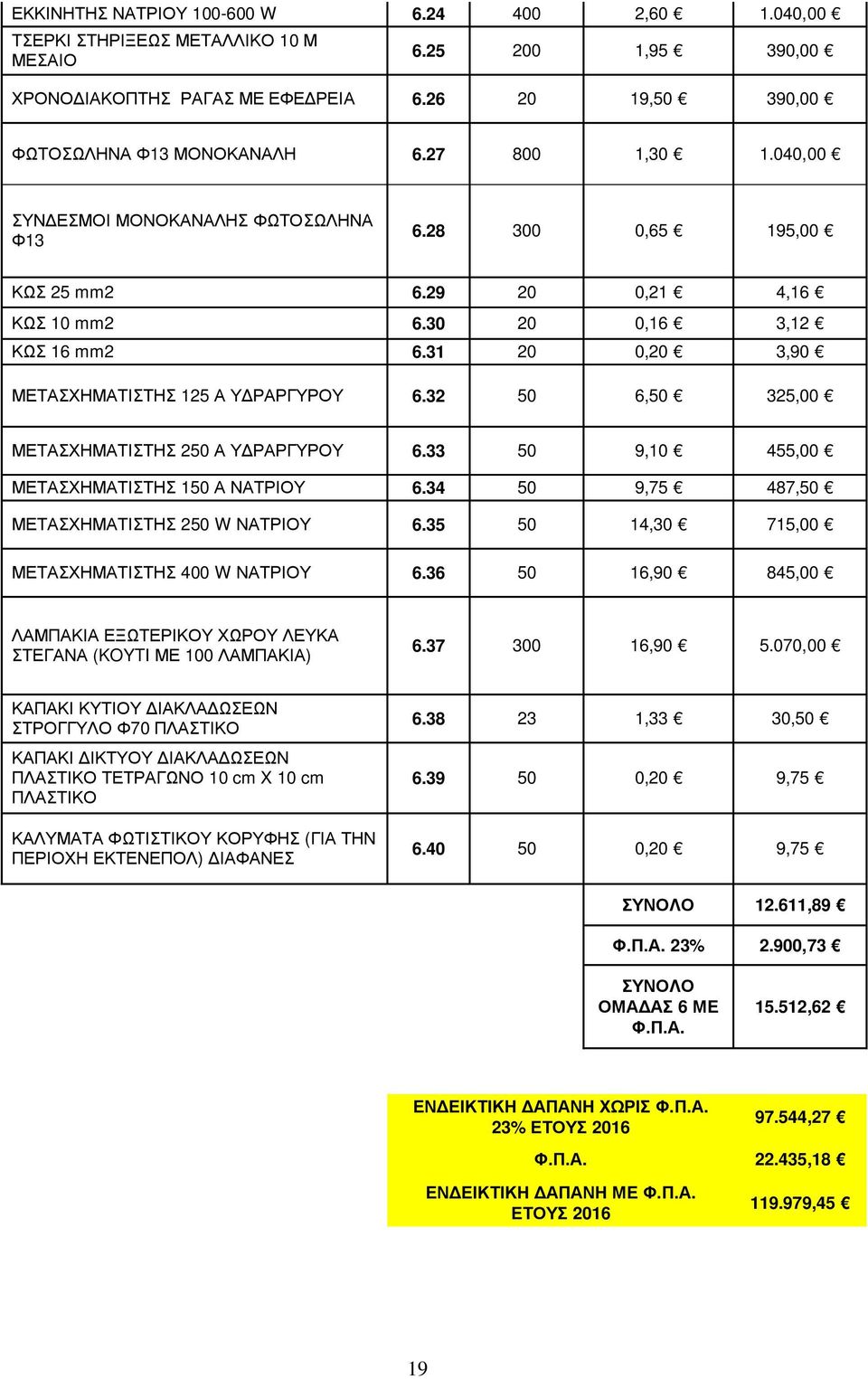 31 20 0,20 3,90 ΜΕΤΑΣΧΗΜΑΤΙΣΤΗΣ 125 Α ΥΔΡΑΡΓΥΡΟΥ 6.32 50 6,50 325,00 ΜΕΤΑΣΧΗΜΑΤΙΣΤΗΣ 250 Α ΥΔΡΑΡΓΥΡΟΥ 6.33 50 9,10 455,00 ΜΕΤΑΣΧΗΜΑΤΙΣΤΗΣ 150 Α ΝΑΤΡΙΟΥ 6.