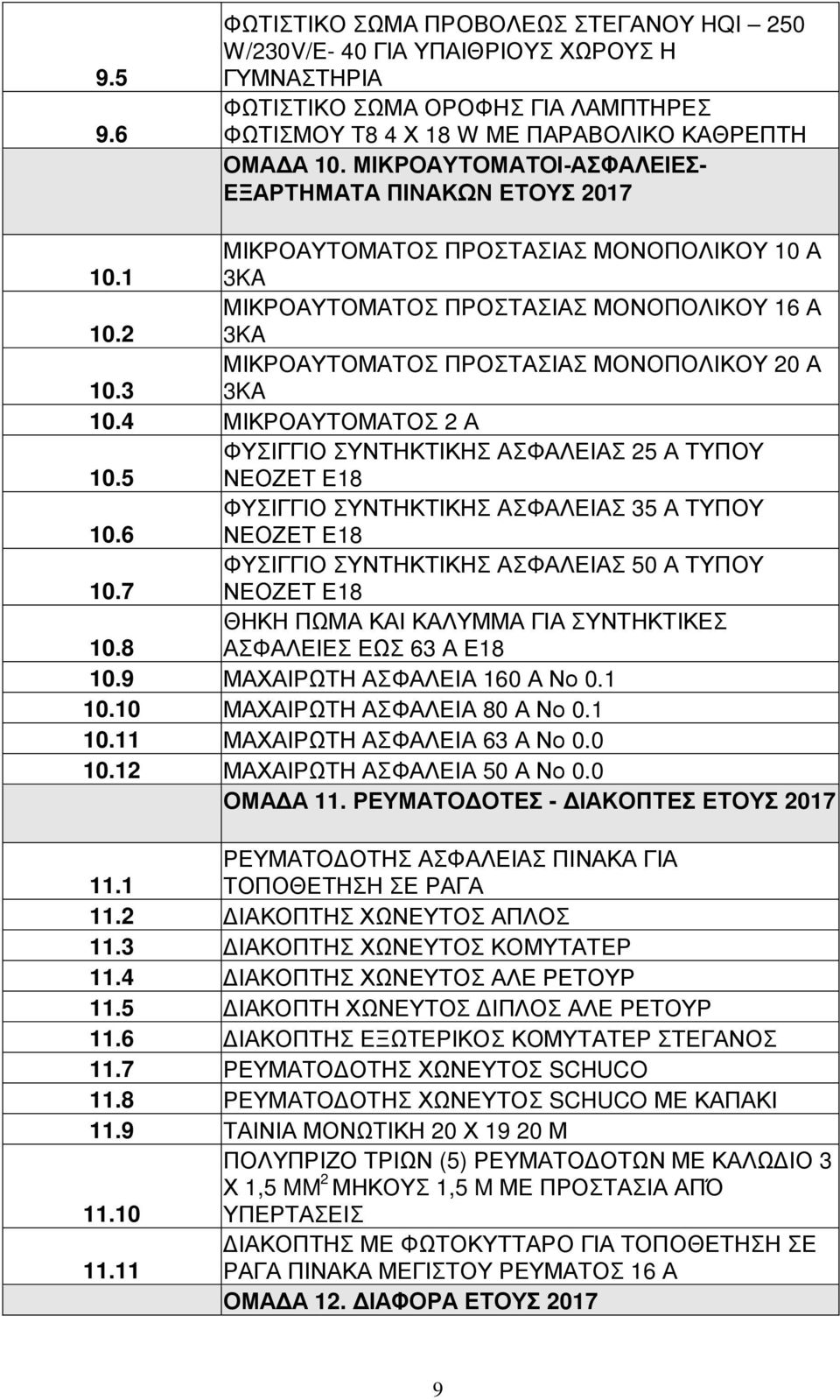 2 3KA ΜΙΚΡΟΑΥΤΟΜΑΤΟΣ ΠΡΟΣΤΑΣΙΑΣ ΜΟΝΟΠΟΛΙΚΟΥ 20 Α 10.3 3KA 10.4 ΜΙΚΡΟΑΥΤΟΜΑΤΟΣ 2 Α ΦΥΣΙΓΓΙΟ ΣΥΝΤΗΚΤΙΚΗΣ ΑΣΦΑΛΕΙΑΣ 25 Α ΤΥΠΟΥ 10.5 ΝΕΟΖΕΤ Ε18 ΦΥΣΙΓΓΙΟ ΣΥΝΤΗΚΤΙΚΗΣ ΑΣΦΑΛΕΙΑΣ 35 Α ΤΥΠΟΥ 10.