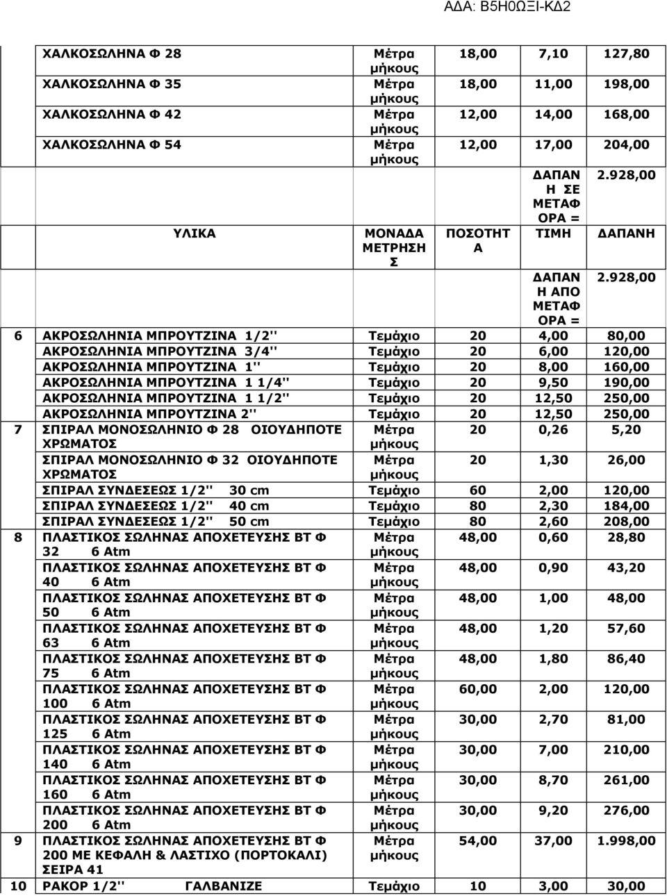 928,00 Η ΑΠΟ ΜΕΤΑΦ ΟΡΑ = 6 ΑΚΡΟΣΩΛΗΝΙΑ ΜΠΡΟΥΤΖΙΝΑ 1/2'' Τεμάχιο 20 4,00 80,00 ΑΚΡΟΣΩΛΗΝΙΑ ΜΠΡΟΥΤΖΙΝΑ 3/4'' Τεμάχιο 20 6,00 120,00 ΑΚΡΟΣΩΛΗΝΙΑ ΜΠΡΟΥΤΖΙΝΑ 1'' Τεμάχιο 20 8,00 160,00 ΑΚΡΟΣΩΛΗΝΙΑ