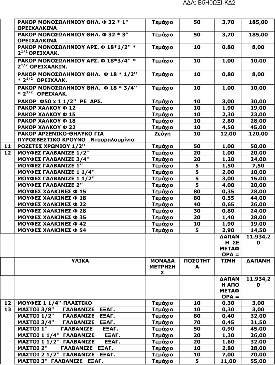 Τεμάχιο 50 3,70 185,00 Τεμάχιο 50 3,70 185,00 Τεμάχιο 10 0,80 8,00 Τεμάχιο 10 1,00 10,00 Τεμάχιο 10 0,80 8,00 Τεμάχιο 10 1,00 10,00 ΡΑΚΟΡ Φ50 x 1 1/2'' PE ΑΡΣ.