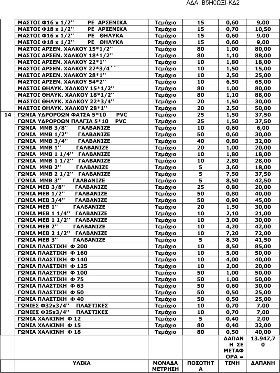 ΧΑΛΚΟΥ 22*3/4 Τεμάχιο 10 1,50 15,00 ΜΑΣΤΟΙ ΑΡΣΕΝ. ΧΑΛΚΟΥ 28*1'' Τεμάχιο 10 2,50 25,00 ΜΑΣΤΟΙ ΑΡΣΕΝ. ΧΑΛΚΟΥ 54*2'' Τεμάχιο 10 6,50 65,00 ΜΑΣΤΟΙ ΘΗΛΥΚ.