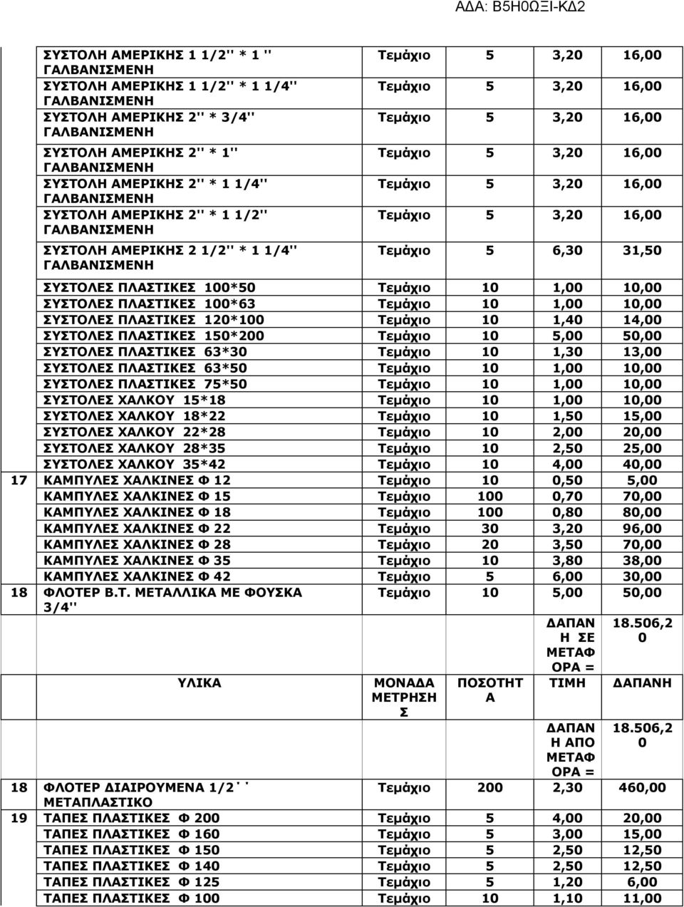 Τεμάχιο 10 1,00 10,00 ΣΥΣΤΟΛΕΣ ΠΛΑΣΤΙΚΕΣ 100*63 Τεμάχιο 10 1,00 10,00 ΣΥΣΤΟΛΕΣ ΠΛΑΣΤΙΚΕΣ 120*100 Τεμάχιο 10 1,40 14,00 ΣΥΣΤΟΛΕΣ ΠΛΑΣΤΙΚΕΣ 150*200 Τεμάχιο 10 5,00 50,00 ΣΥΣΤΟΛΕΣ ΠΛΑΣΤΙΚΕΣ 63*30