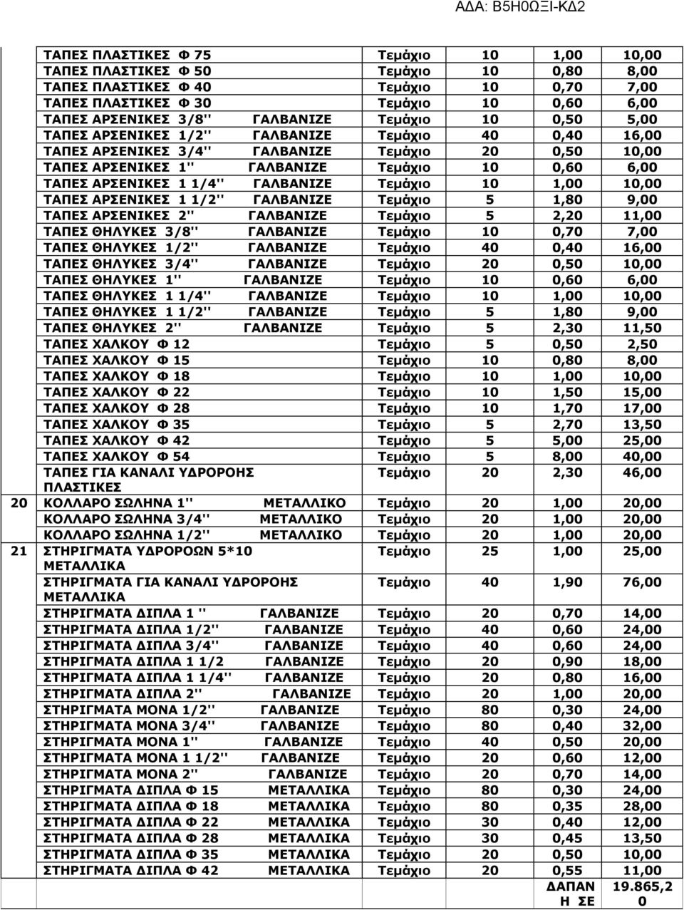 ΑΡΣΕΝΙΚΕΣ 1 1/4'' ΓΑΛΒΑΝΙΖΕ Τεμάχιο 10 1,00 10,00 ΤΑΠΕΣ ΑΡΣΕΝΙΚΕΣ 1 1/2'' ΓΑΛΒΑΝΙΖΕ Τεμάχιο 5 1,80 9,00 ΤΑΠΕΣ ΑΡΣΕΝΙΚΕΣ 2'' ΓΑΛΒΑΝΙΖΕ Τεμάχιο 5 2,20 11,00 ΤΑΠΕΣ ΘΗΛΥΚΕΣ 3/8'' ΓΑΛΒΑΝΙΖΕ Τεμάχιο 10