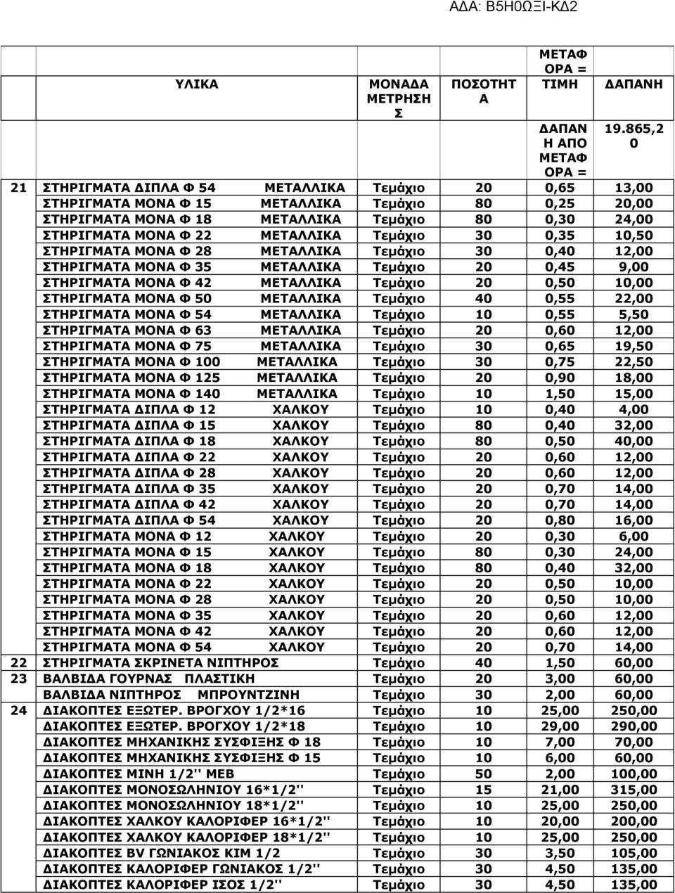 ΜΕΤΑΛΛΙΚΑ Τεμάχιο 30 0,35 10,50 ΣΤΗΡΙΓΜΑΤΑ ΜΟΝΑ Φ 28 ΜΕΤΑΛΛΙΚΑ Τεμάχιο 30 0,40 12,00 ΣΤΗΡΙΓΜΑΤΑ ΜΟΝΑ Φ 35 ΜΕΤΑΛΛΙΚΑ Τεμάχιο 20 0,45 9,00 ΣΤΗΡΙΓΜΑΤΑ ΜΟΝΑ Φ 42 ΜΕΤΑΛΛΙΚΑ Τεμάχιο 20 0,50 10,00