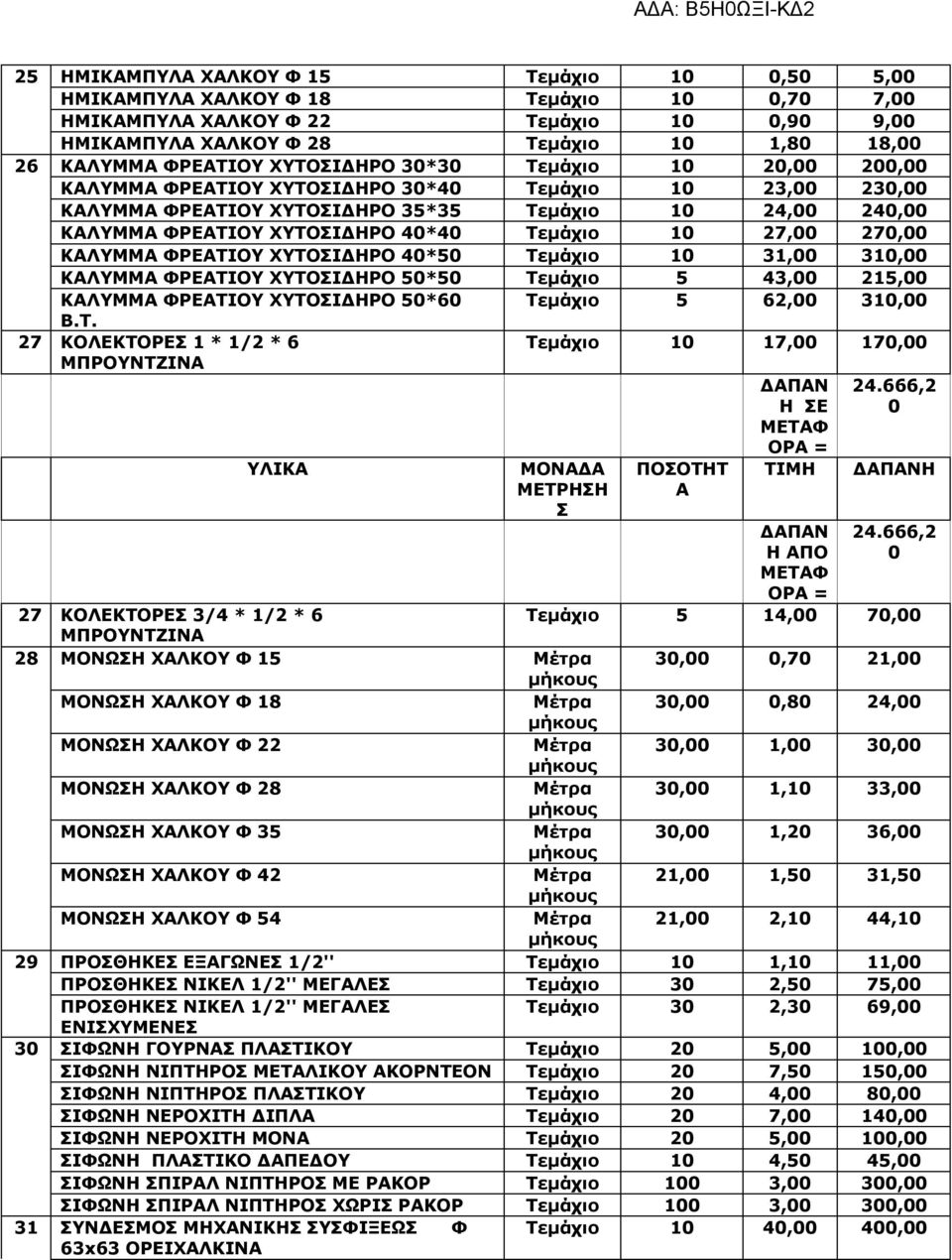 10 27,00 270,00 ΚΑΛΥΜΜΑ ΦΡΕΑΤΙΟΥ ΧΥΤΟΣΙΔΗΡΟ 40*50 Τεμάχιο 10 31,00 310,00 ΚΑΛΥΜΜΑ ΦΡΕΑΤΙΟΥ ΧΥΤΟΣΙΔΗΡΟ 50*50 Τεμάχιο 5 43,00 215,00 ΚΑΛΥΜΜΑ ΦΡΕΑΤΙΟΥ ΧΥΤΟΣΙΔΗΡΟ 50*60 Τεμάχιο 5 62,00 310,00 B.T.