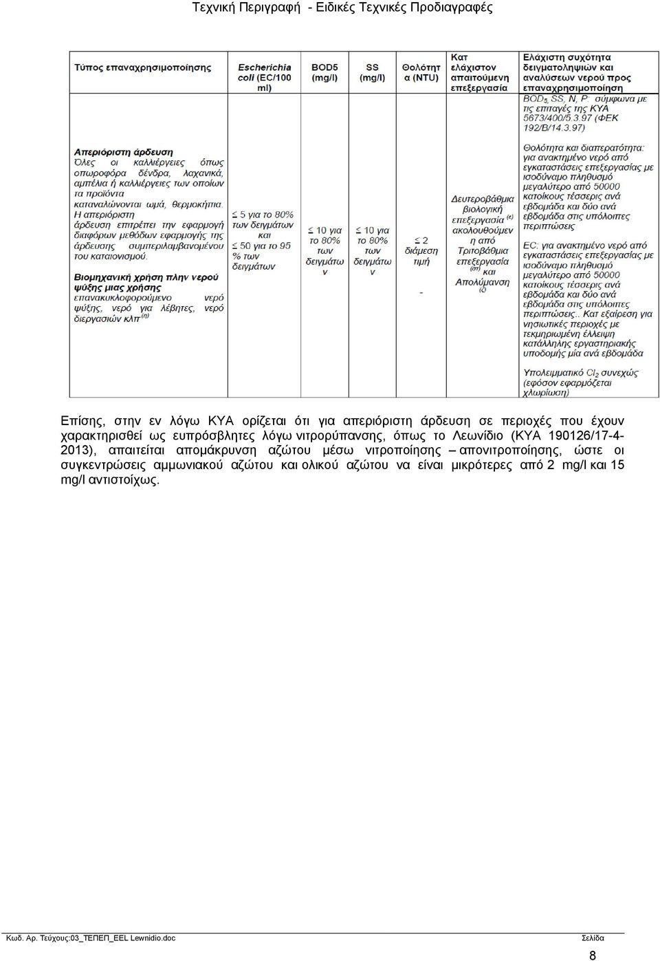 2013), απαιτείται απομάκρυνση αζώτου μέσω νιτροποίησης απονιτροποίησης, ώστε οι